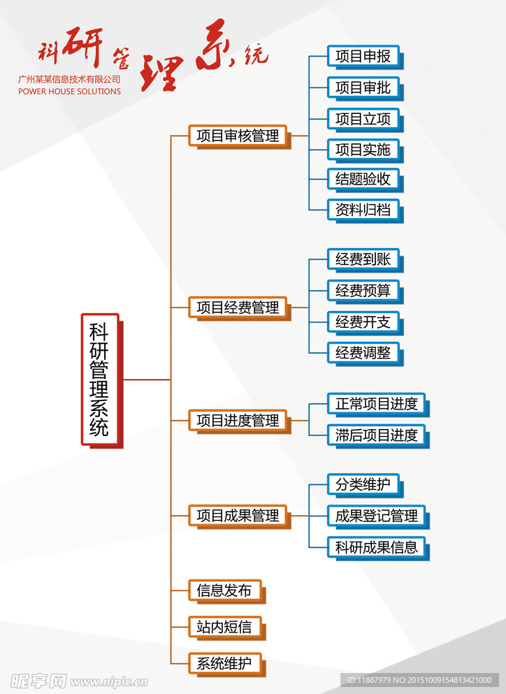 系统结构图