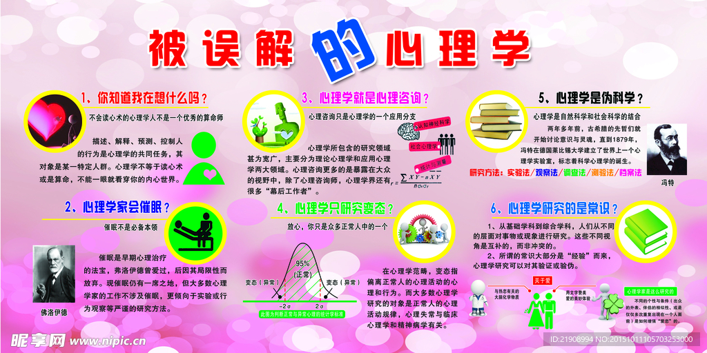 被误解的心理学