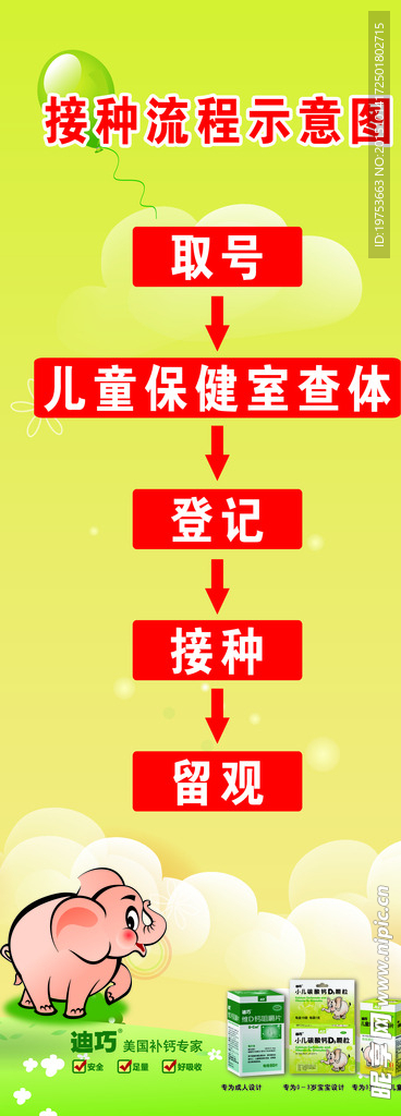 接种流程示意图
