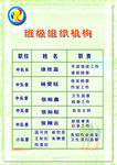 小学班级组织机构
