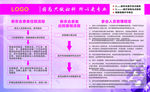 女子医院新农合流程展板