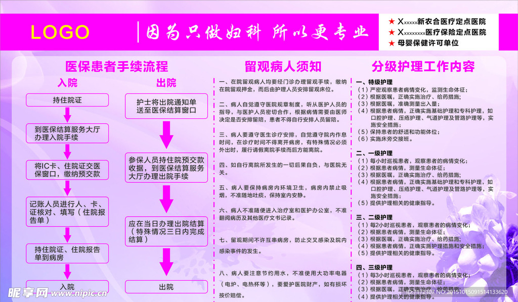 女子医院医院展板