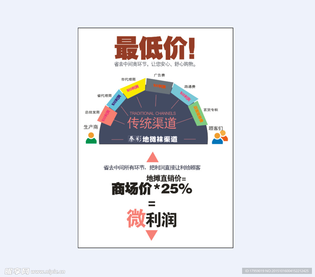 促销  直销  渠道