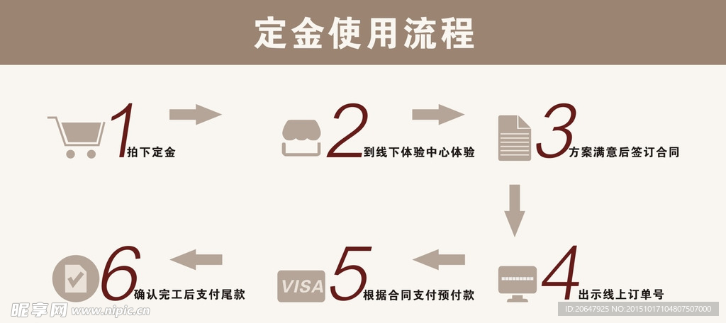 峰淘装饰定金使用流程