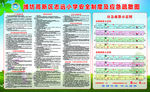 学校制度及应急疏散