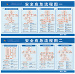 安全应急流程图