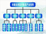 权健自然医学集团产业矩阵