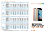 iPhone6s折页更新