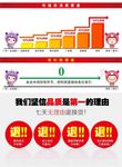 7天无理由退换