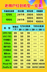 客服中心机型表