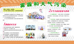 大气污染宣传展板