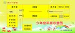 少年宫楼层平面示意图