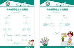 传染病预检分诊流程图