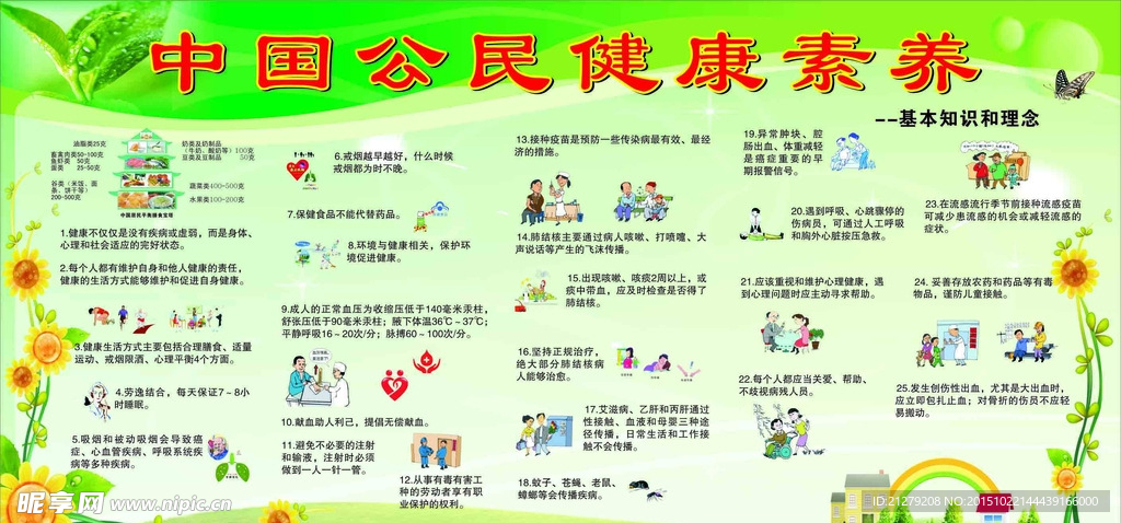 中国公民健康素养-基础知识理念