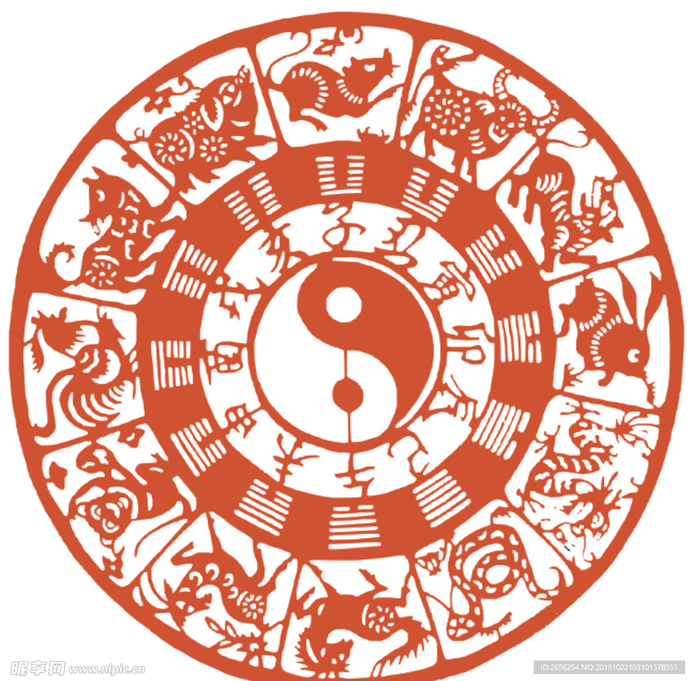 十二生肖属相八卦圆图