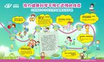 视力干预七道预防体系
