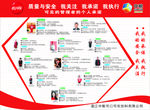安全与质量