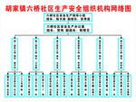 生产安全组织机构网络图