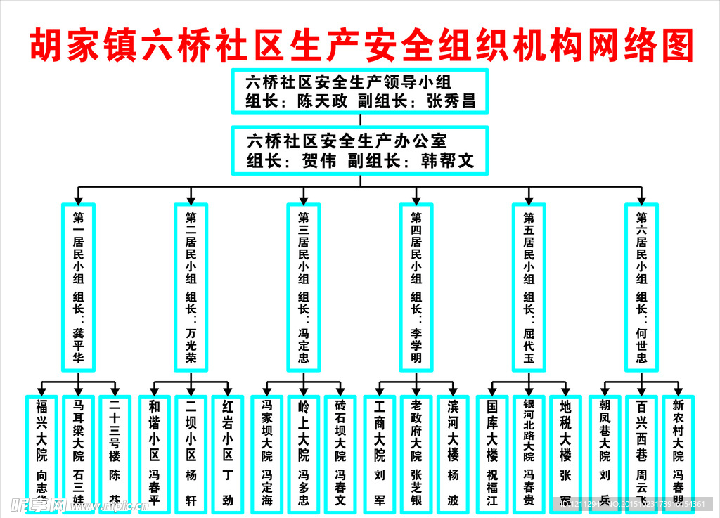 生产安全组织机构网络图