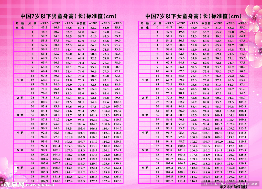 7岁以下身高标准值