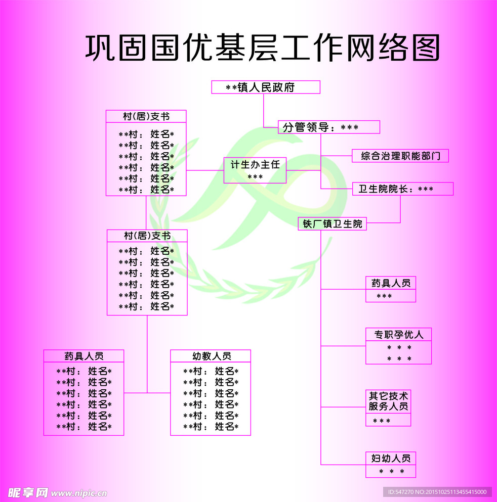 巩固国优基层工作网络图