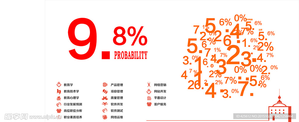 数字概率