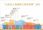 床垫九段式人体工程学