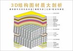 床垫19层 3D结构图