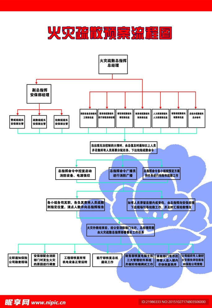 火灾流程图