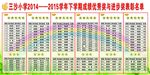 统计表