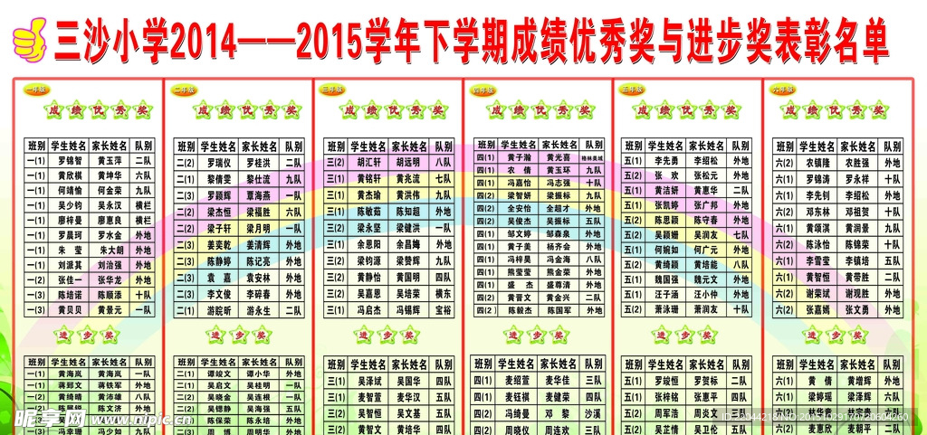 统计表