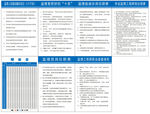 监理工程岗位制度