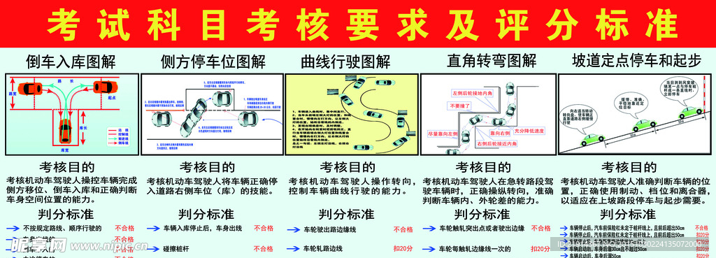 驾校考试科目考核要求及评分标准