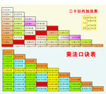 乘法口诀 和 20以内加法