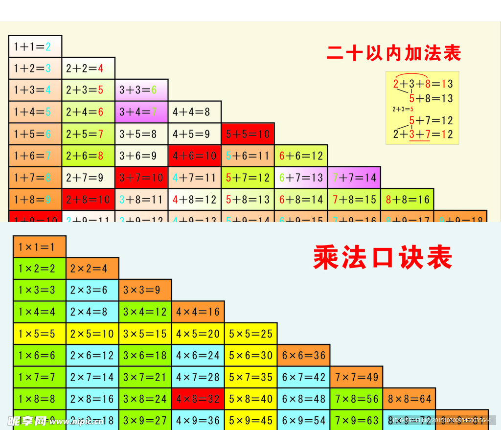 加法口诀表_word文档在线阅读与下载_免费文档