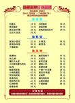 菜谱菜单设计模板菜谱单页