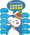 过敏性休克抢救流程图