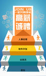 酒店创意招聘海报