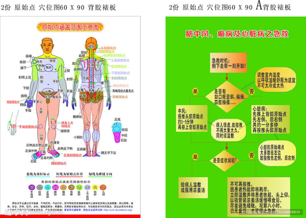 原始点流程
