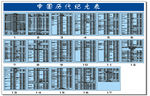 中国历代纪元表