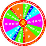 转盘 抽奖