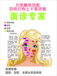 面部海报