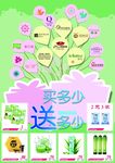 买多少送多少