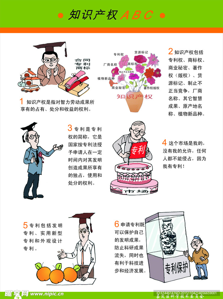 知识产权