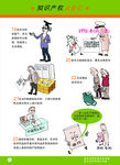 知识产权  科普知识   商标