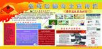 道路运输企业宣传栏