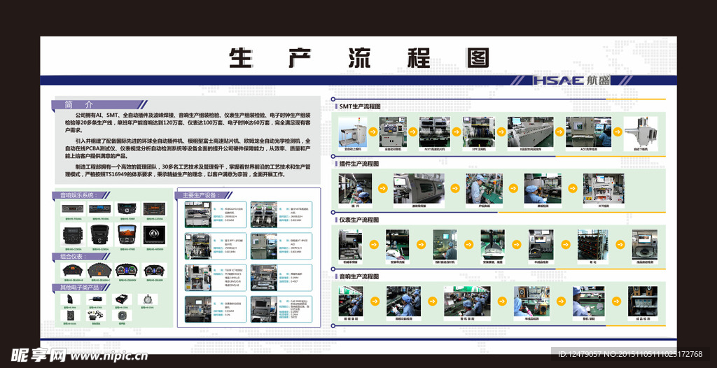 生产流程图