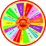 超市转盘