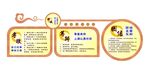 古典礼仪展板