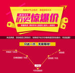 聚划算低价促销关联